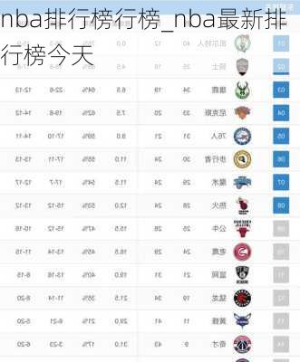 nba排行榜行榜_nba最新排行榜今天