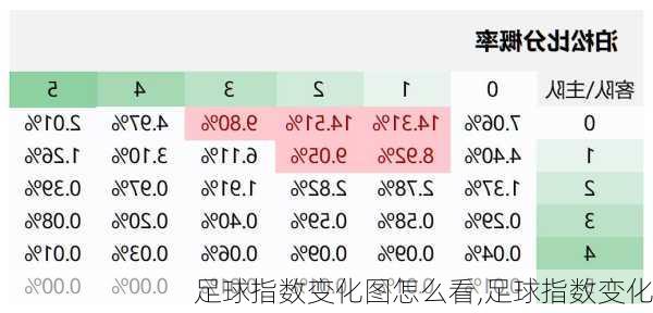 足球指数变化图怎么看,足球指数变化