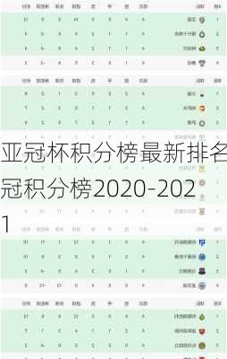 亚冠杯积分榜最新排名_亚冠积分榜2020-2021