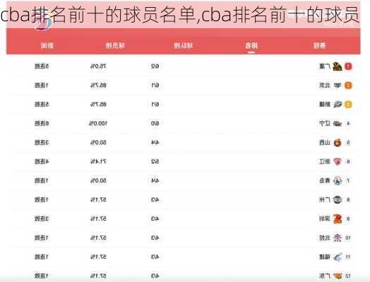 cba排名前十的球员名单,cba排名前十的球员