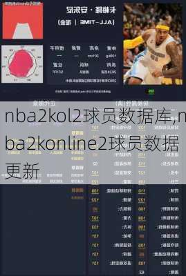 nba2kol2球员数据库,nba2konline2球员数据更新