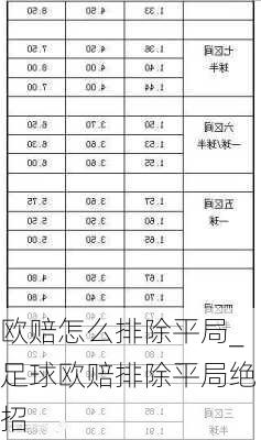 欧赔怎么排除平局_足球欧赔排除平局绝招