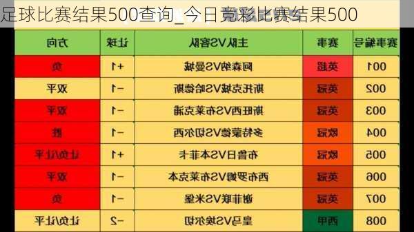 足球比赛结果500查询_今日竞彩比赛结果500