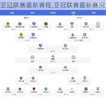 亚冠联赛最新赛程,亚冠联赛最新赛况