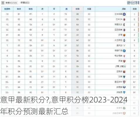 意甲最新积分?,意甲积分榜2023-2024年积分预测最新汇总