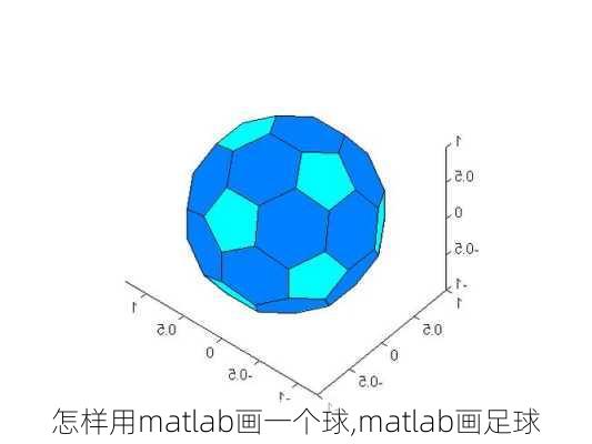 怎样用matlab画一个球,matlab画足球