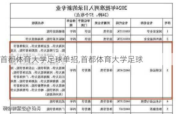 首都体育大学足球单招,首都体育大学足球