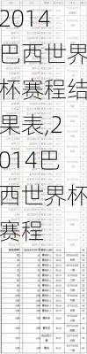 2014巴西世界杯赛程结果表,2014巴西世界杯赛程