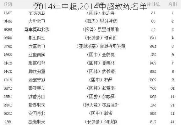 2014年中超,2014中超教练名单