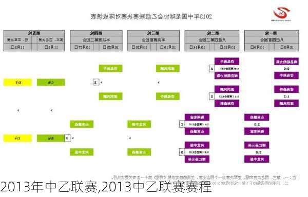 2013年中乙联赛,2013中乙联赛赛程