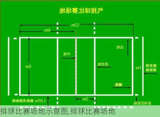 排球比赛场地示意图,排球比赛场地