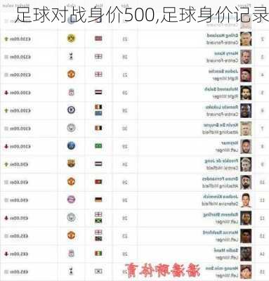 足球对战身价500,足球身价记录