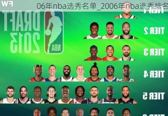 06年nba选秀名单_2006年nba选秀排名