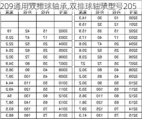 209通用双排球轴承,双排球轴承型号205