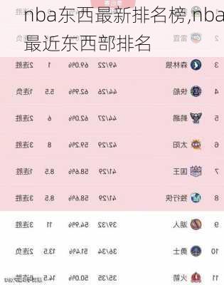 nba东西最新排名榜,nba最近东西部排名