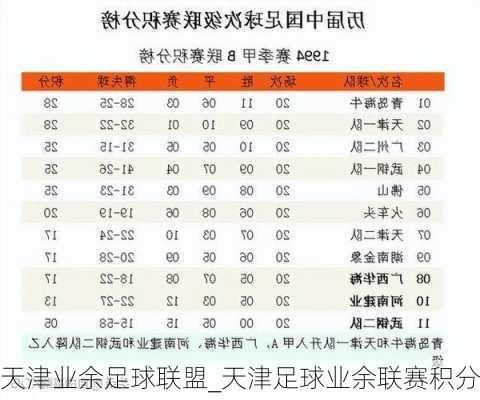 天津业余足球联盟_天津足球业余联赛积分