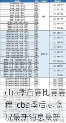 cba季后赛比赛赛程_cba季后赛战况最新消息最新