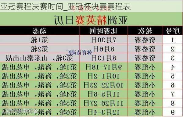 亚冠赛程决赛时间_亚冠杯决赛赛程表