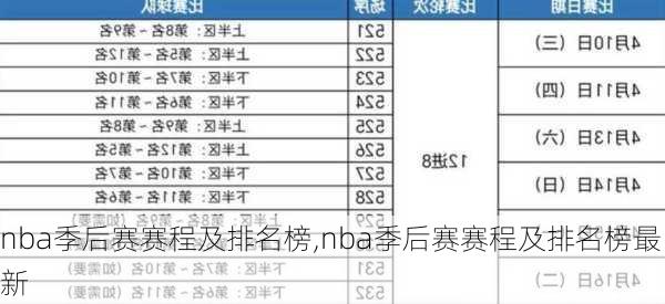 nba季后赛赛程及排名榜,nba季后赛赛程及排名榜最新