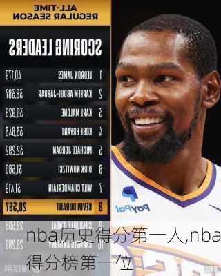 nba历史得分第一人,nba得分榜第一位