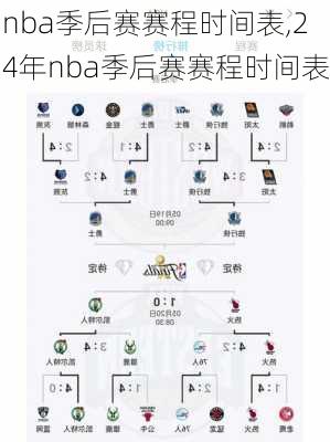 nba季后赛赛程时间表,24年nba季后赛赛程时间表