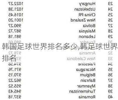 韩国足球世界排名多少,韩足球世界排名