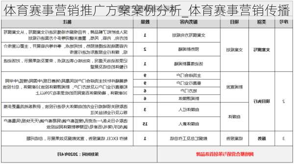 体育赛事营销推广方案案例分析_体育赛事营销传播