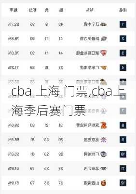 cba 上海 门票,cba上海季后赛门票