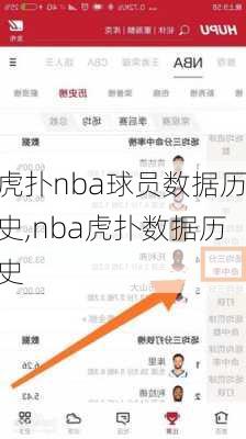 虎扑nba球员数据历史,nba虎扑数据历史