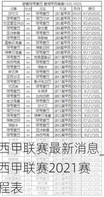 西甲联赛最新消息_西甲联赛2021赛程表