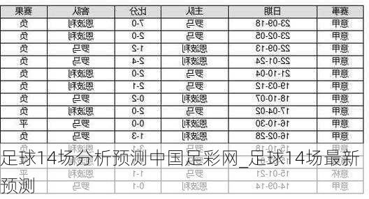 足球14场分析预测中国足彩网_足球14场最新预测