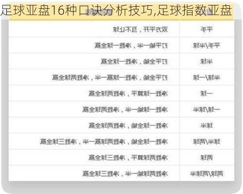 足球亚盘16种口诀分析技巧,足球指数亚盘