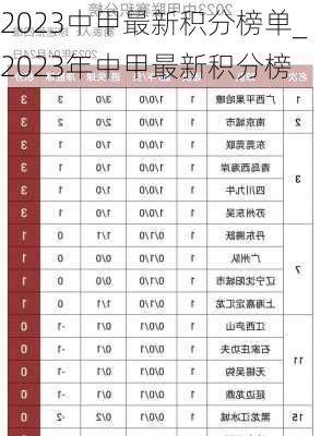 2023中甲最新积分榜单_2023年中甲最新积分榜