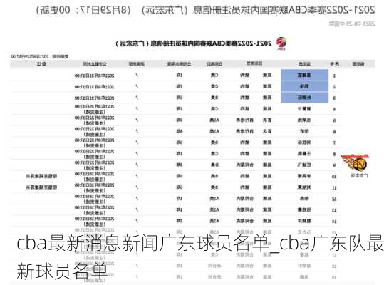 cba最新消息新闻广东球员名单_cba广东队最新球员名单