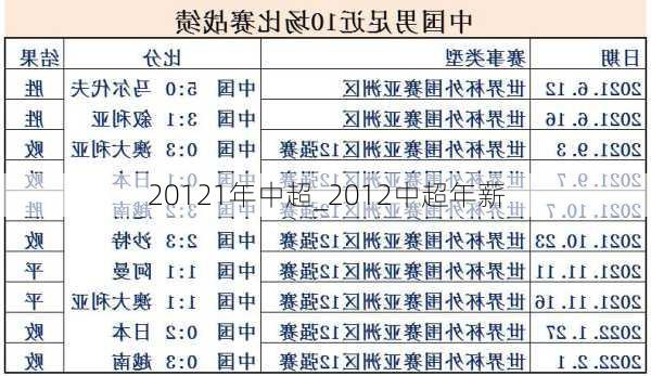 20121年中超_2012中超年薪