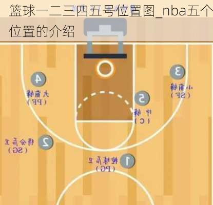 篮球一二三四五号位置图_nba五个位置的介绍