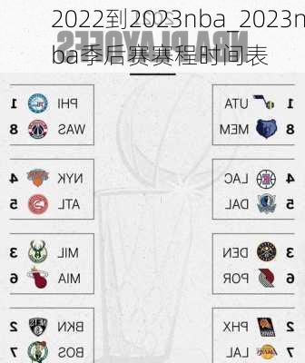 2022到2023nba_2023nba季后赛赛程时间表