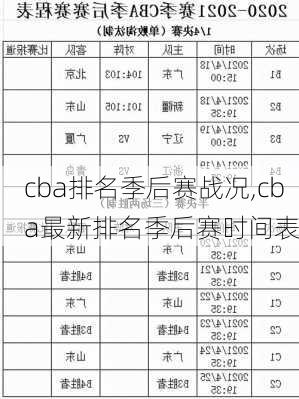 cba排名季后赛战况,cba最新排名季后赛时间表