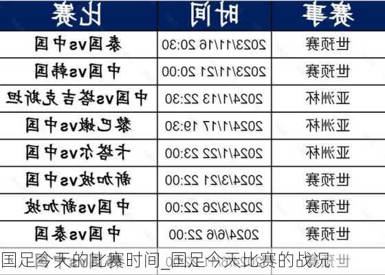 国足今天的比赛时间_国足今天比赛的战况