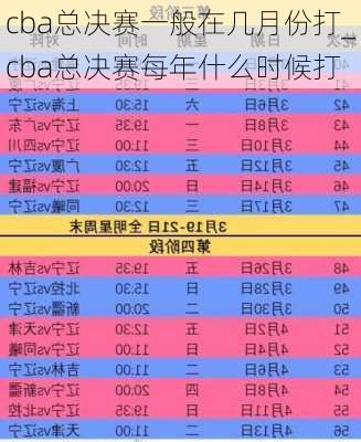 cba总决赛一般在几月份打_cba总决赛每年什么时候打