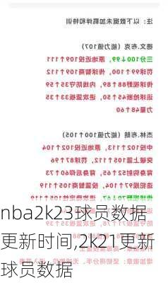 nba2k23球员数据更新时间,2k21更新球员数据