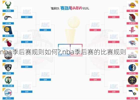 nba季后赛规则如何?,nba季后赛的比赛规则