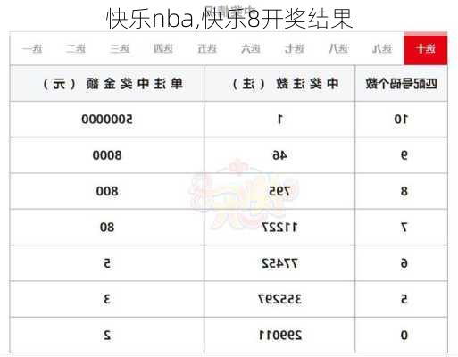 快乐nba,快乐8开奖结果