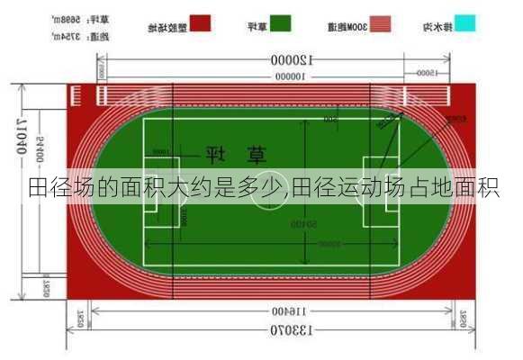 田径场的面积大约是多少,田径运动场占地面积