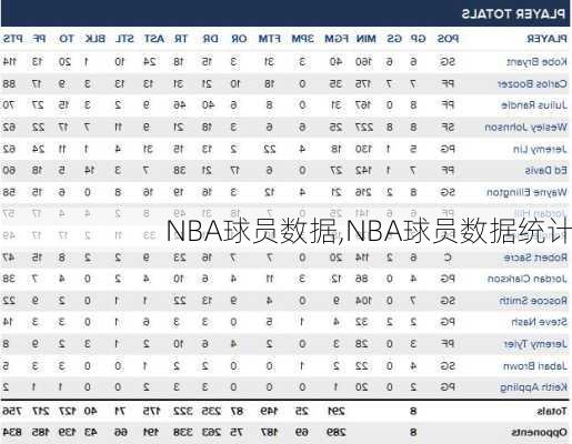 NBA球员数据,NBA球员数据统计