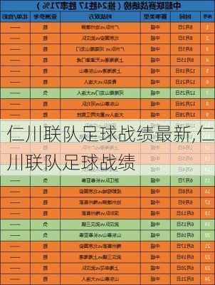 仁川联队足球战绩最新,仁川联队足球战绩