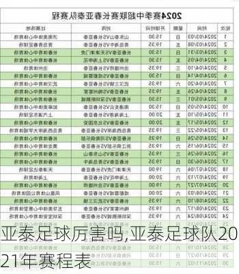 亚泰足球厉害吗,亚泰足球队2021年赛程表