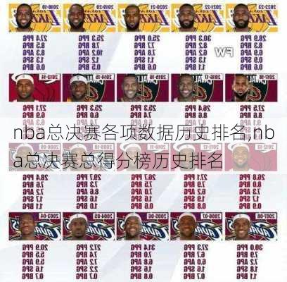 nba总决赛各项数据历史排名,nba总决赛总得分榜历史排名