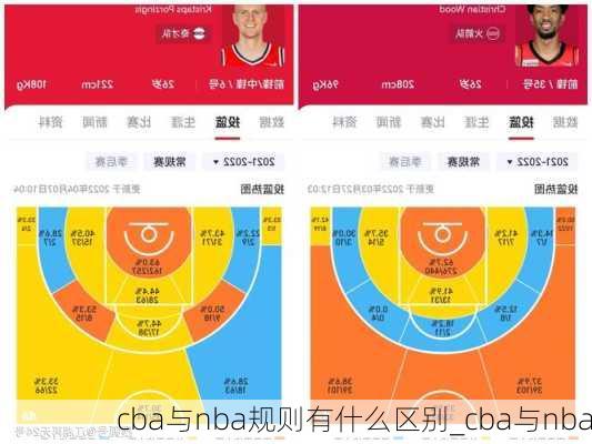 cba与nba规则有什么区别_cba与nba