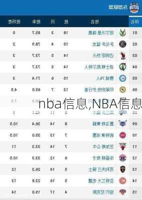 nba信息,NBA信息